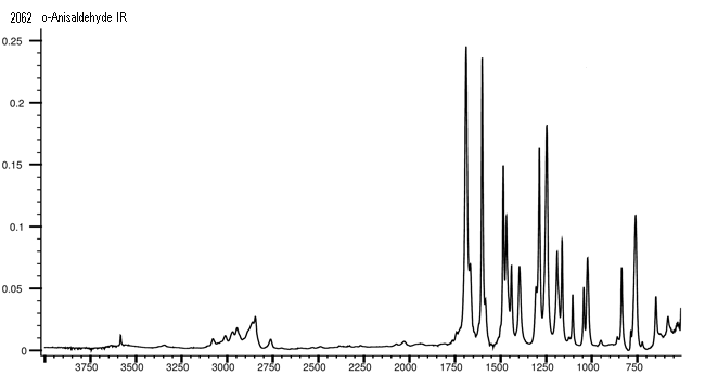 Salicylaldehyde methyl ether光谱图2