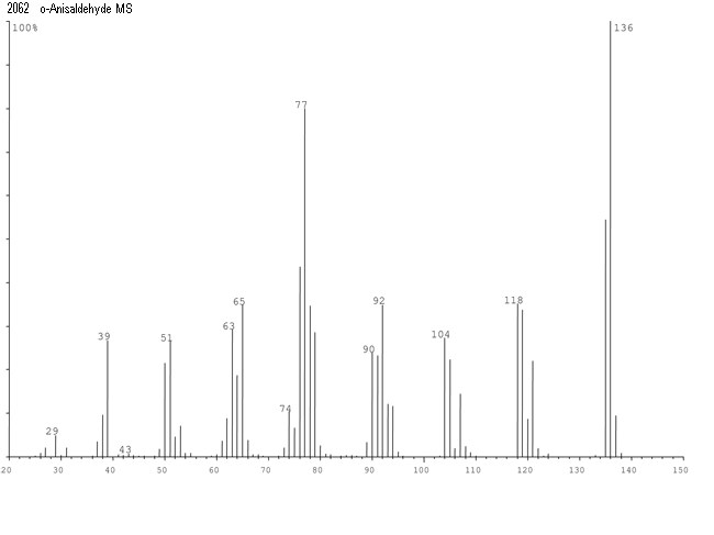 Salicylaldehyde methyl ether光谱图3