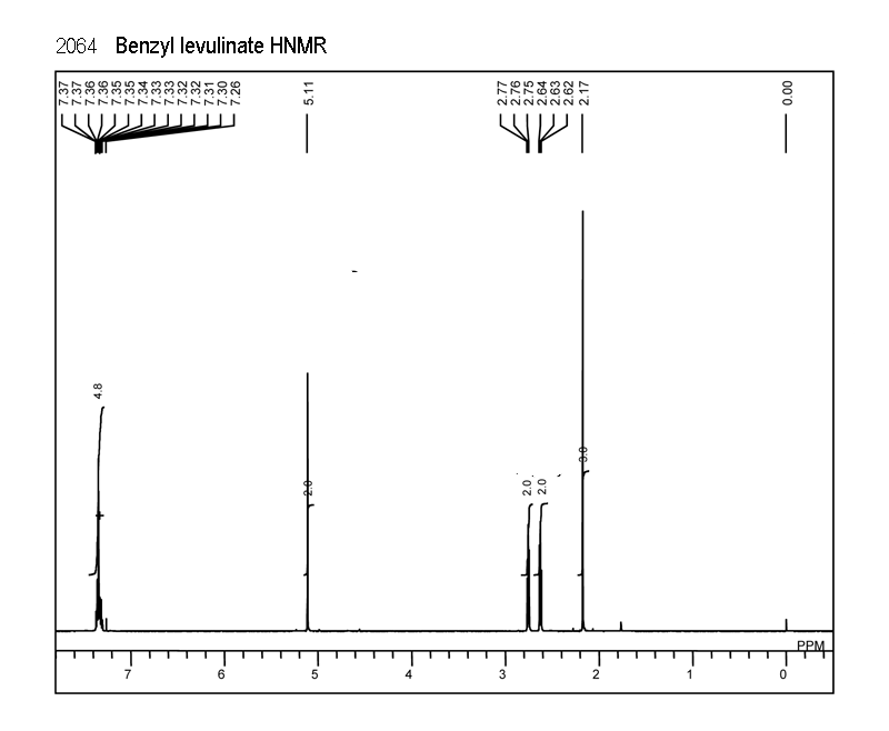 Benzyl levulinate光谱图1