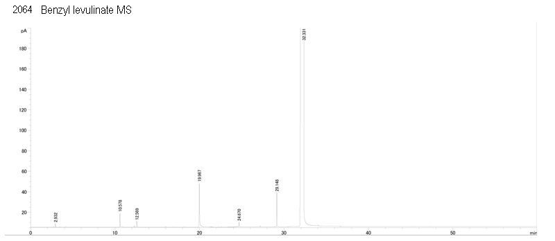 Benzyl levulinate光谱图2