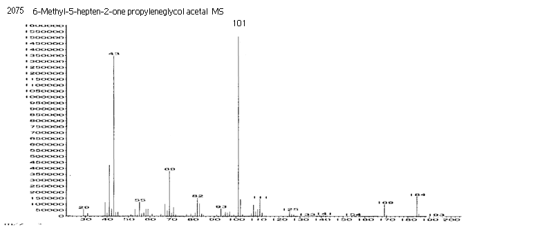 2,4-dimethyl-2-(4-methylpent-3-en-1-yl)-1,3-dioxolane光谱图1
