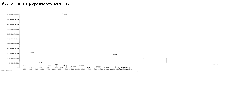 2-Nonanone propyleneglycol acetal光谱图1