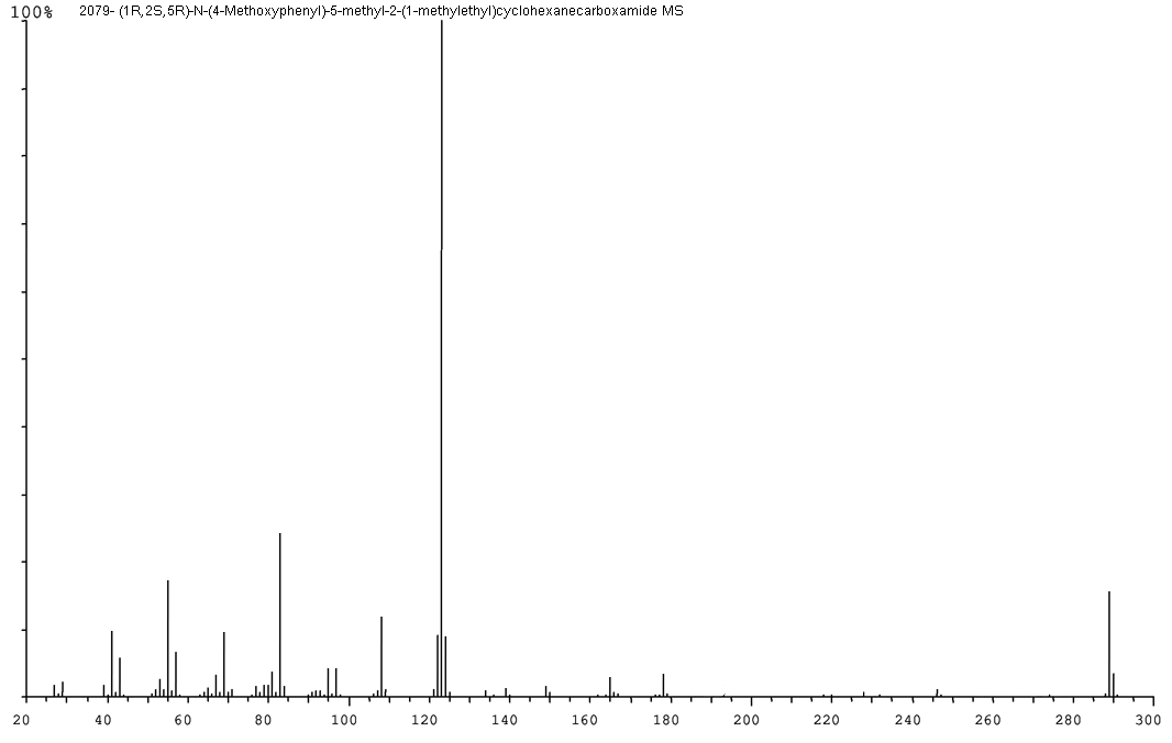 (1R,2S,5R)-Methoxyphenyl)-5-methyl-2-propan-N-(4-2-ylcyclohexane-1-carboxamide光谱图2
