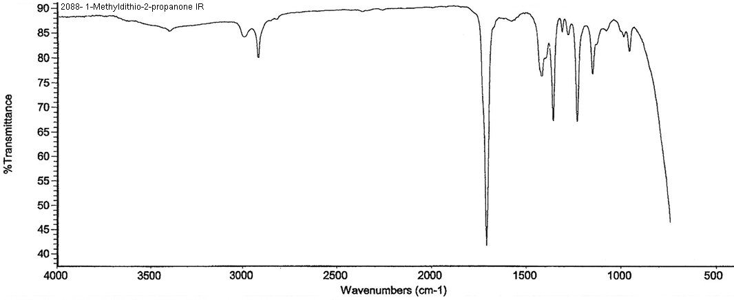 1-Methyldisulfanyl)acetone光谱图2