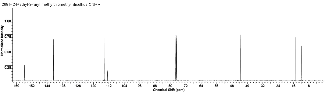 2-Methyl-3-{[(methylsulfanyl)methyl]disulfanyl}furan光谱图1