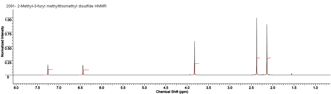 2-Methyl-3-{[(methylsulfanyl)methyl]disulfanyl}furan光谱图2
