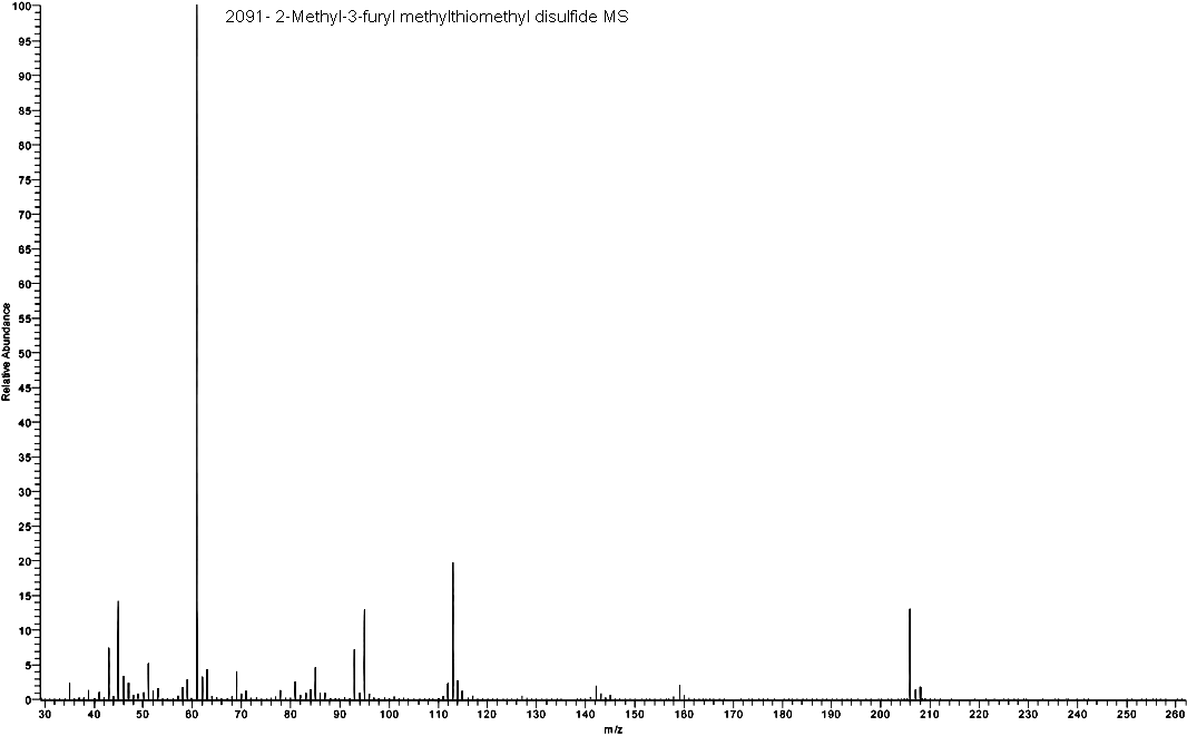2-Methyl-3-{[(methylsulfanyl)methyl]disulfanyl}furan光谱图4