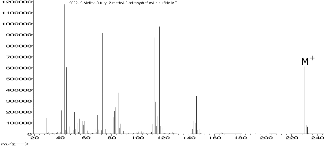 2-Methyl-3-furyl 2-methyl-3-tetrahydrofuryl disulfide光谱图1