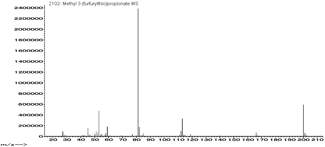Methyl 3-(furfurylthio)propionate光谱图1