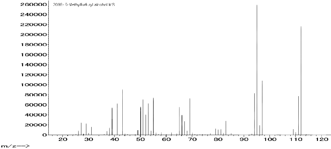 (5-Methylfuran-2-yl)methanol光谱图1