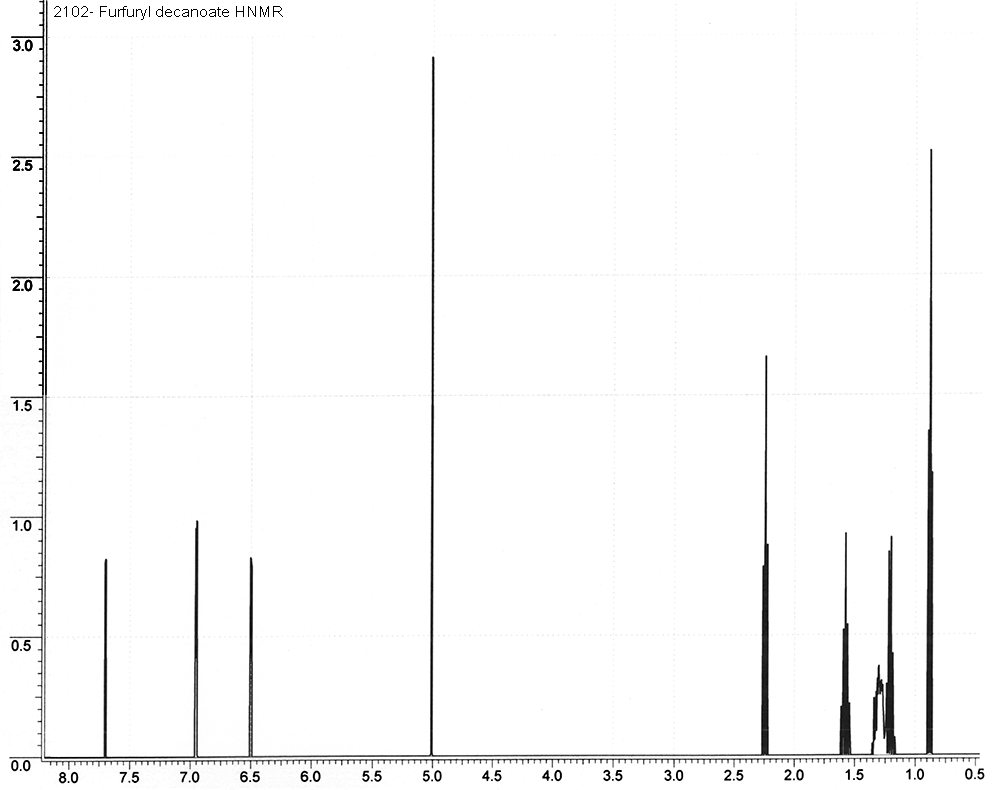 Furfuryl decanoate光谱图1