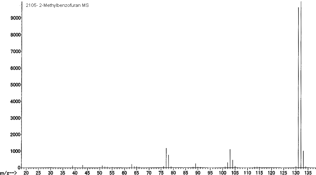 2-Methylbenzofuran光谱图1