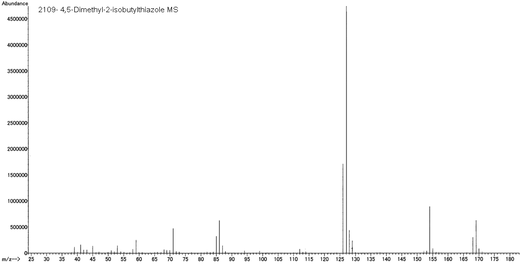 4,5-Dimethyl-2-isobutylthiazole光谱图1