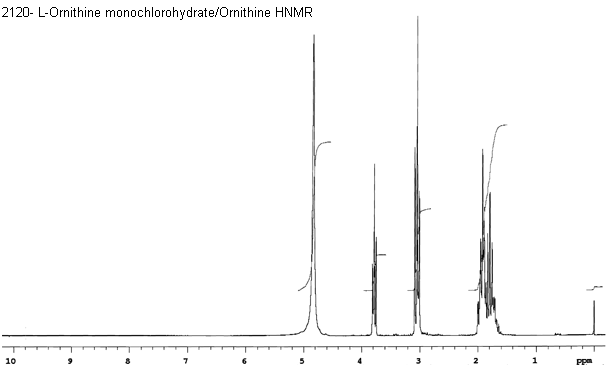 2,5-Diaminopentanoic acid hydrochloride光谱图1