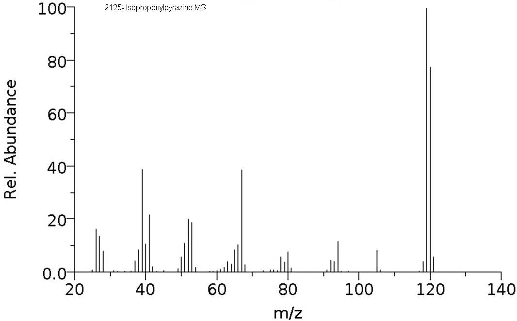 Isopropenylpyrazine光谱图1