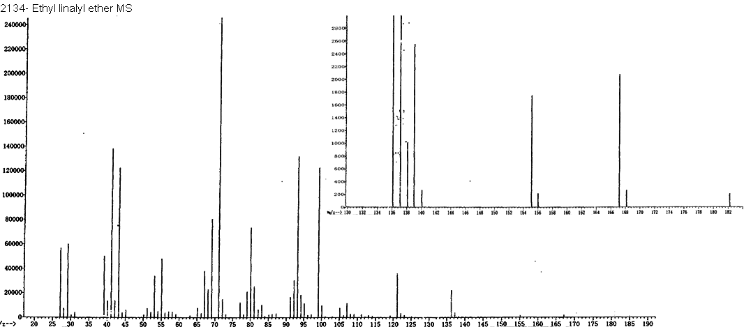 3,7-dimethylocta-1,6-dien-3-yl ethyl ether光谱图2
