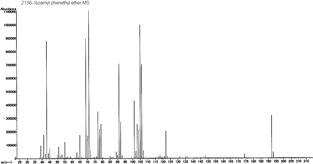 1-(2-((3-methyl butyl)oxy)ethyl) benzene光谱图1