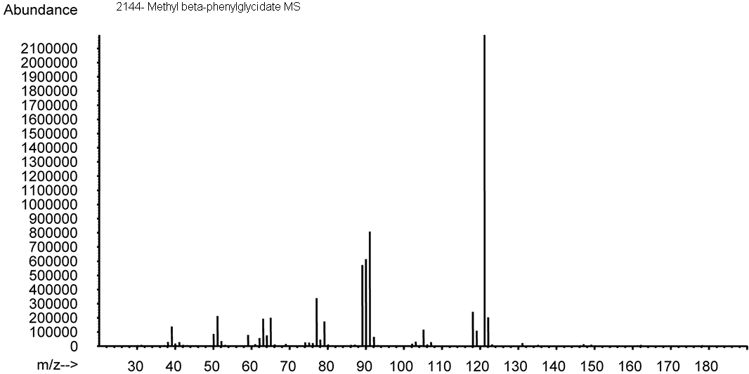 Methyl beta-phenylglycidate光谱图1