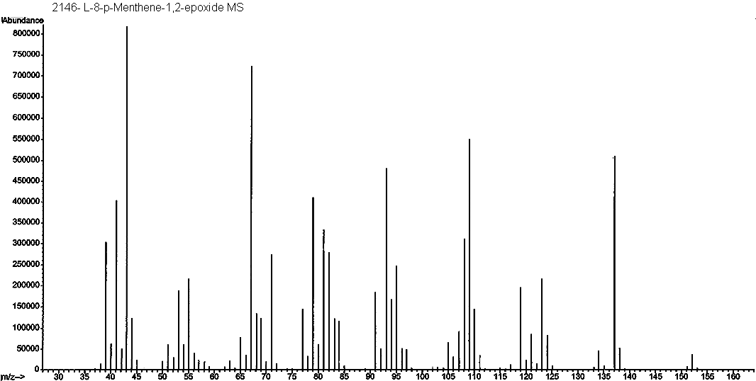 l-8-p-Menthene-1,2-epoxide光谱图1