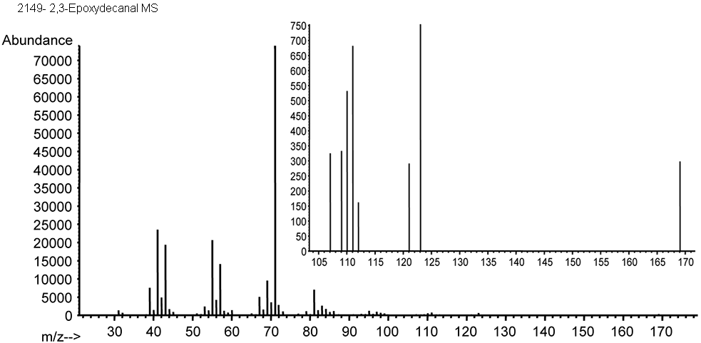 2,3-Epoxydecanal光谱图2