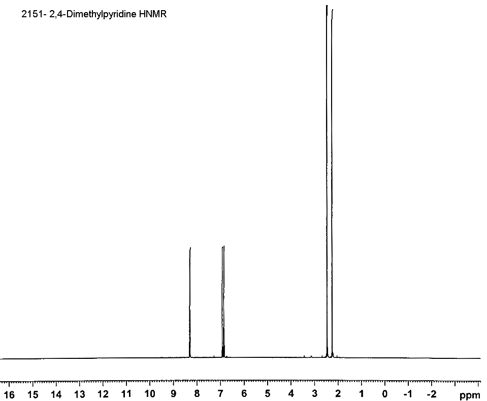 2,4-Dimethylpyridine光谱图2