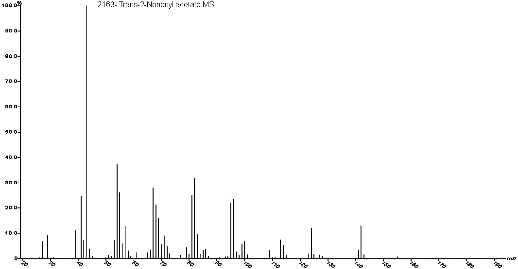 [(E)-Non-2-enyl] acetate光谱图1
