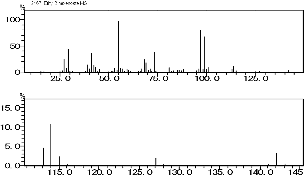 Ethyl 2-hexenoate (mixture of isomers)光谱图1