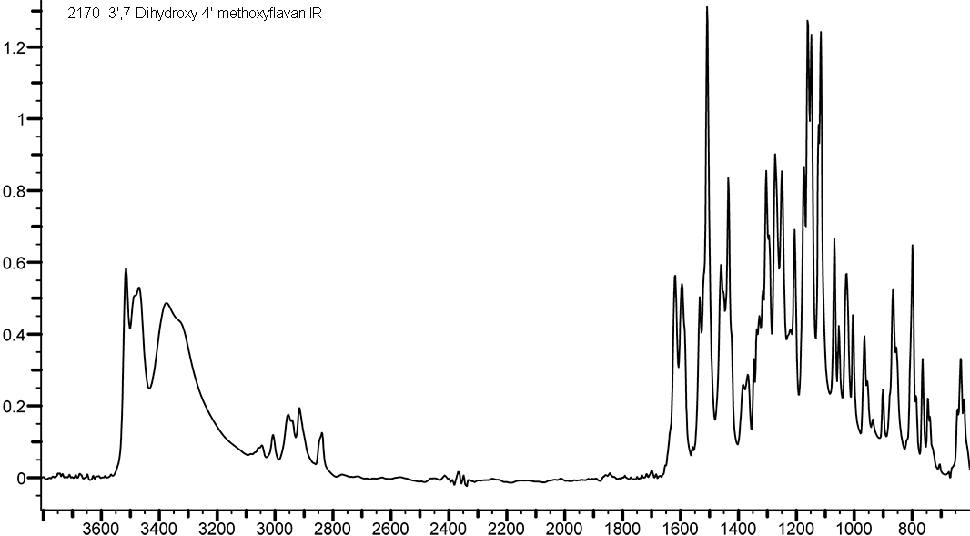 3',7-Dihydroxy-4'-methoxyflavan光谱图2