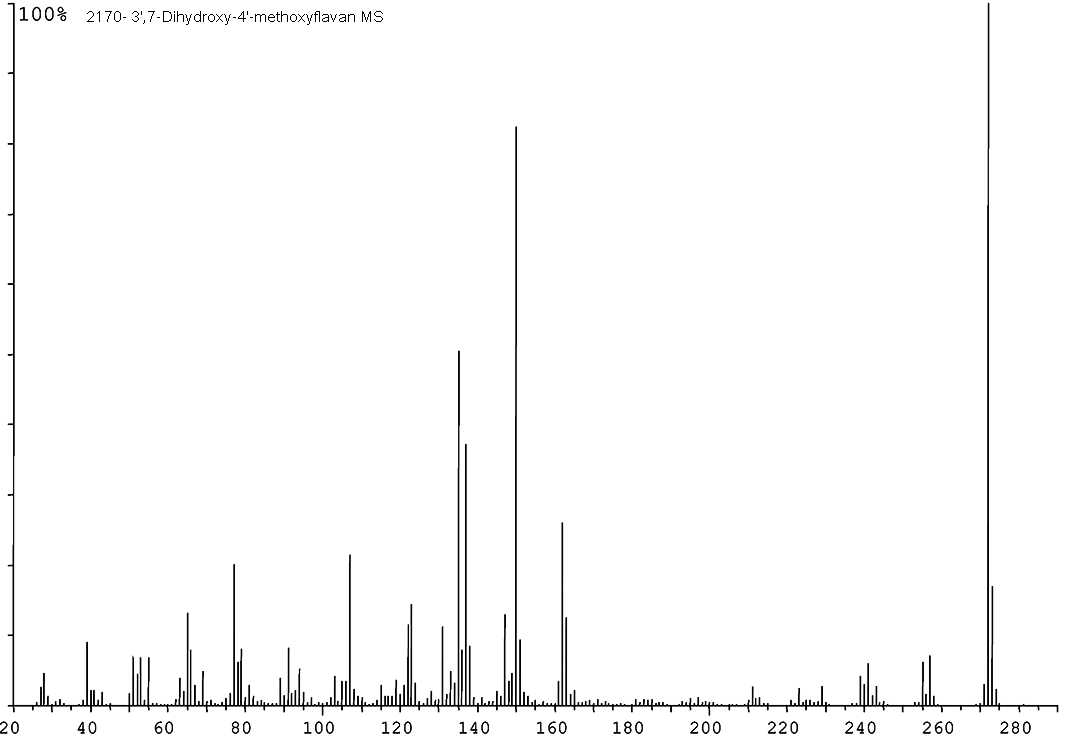 3',7-Dihydroxy-4'-methoxyflavan光谱图3