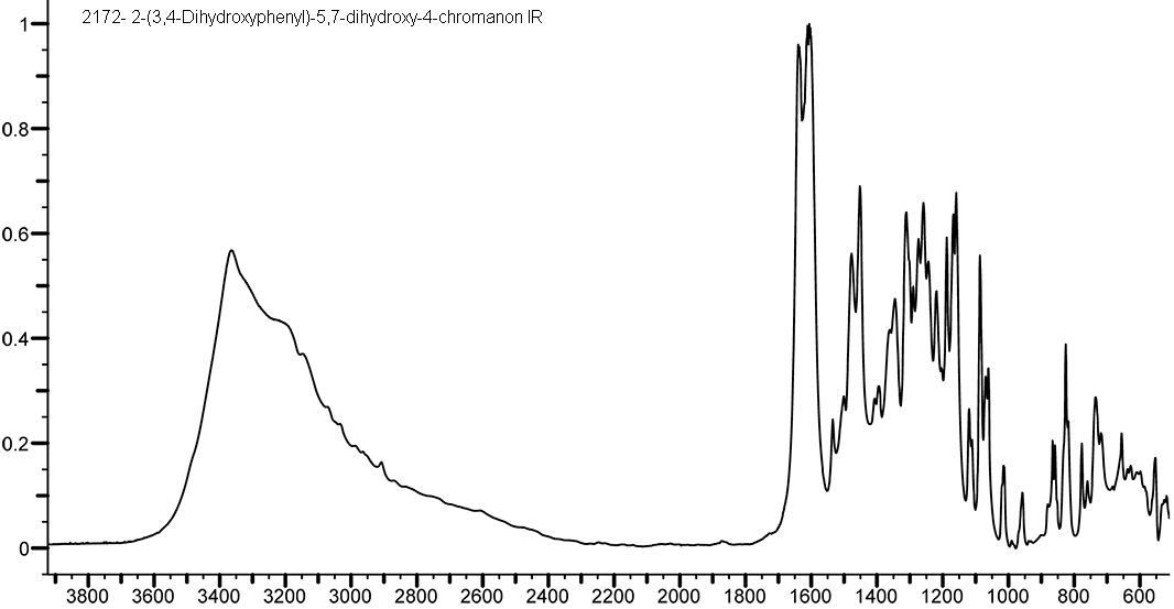 2-(3,4-Dihydroxyphenyl)-5,7-dihydroxy-2,3-dihydrochromen-4-one光谱图1