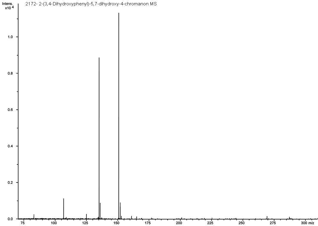 2-(3,4-Dihydroxyphenyl)-5,7-dihydroxy-2,3-dihydrochromen-4-one光谱图2