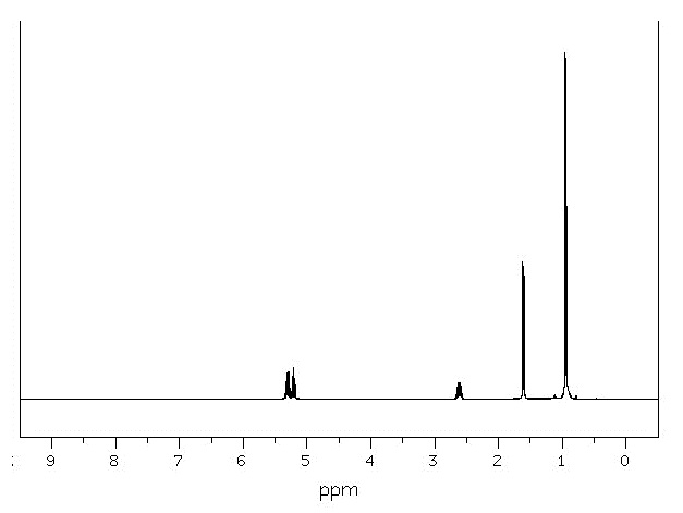 2-Pentene, 4-methyl-, (2Z)光谱图2
