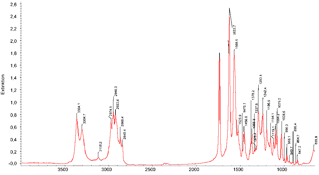 Ethyl 3-(3-(2-isopropyl-5-methylcyclohexyl)ureido)butanoate光谱图1