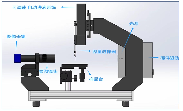 德优特 DYT-600Z 接触角测定仪详情图1