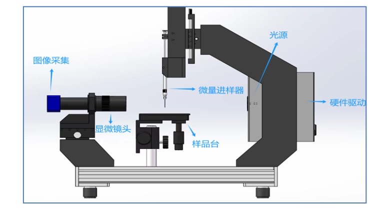 德优特 JY-PHB 接触角测定仪详情图1