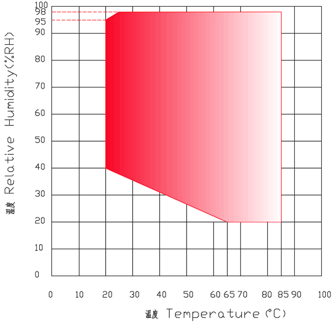鹭工 ST-408LC 恒温恒湿试验箱详情图1