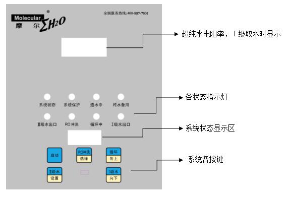 摩尔MP-05L实验室纯水机控制面板