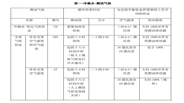 奥科 LYS-1000 冷凝水试验箱详情图1