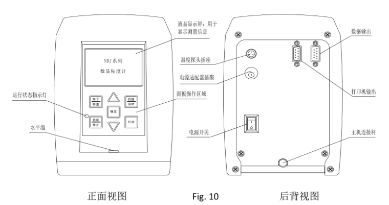 方瑞 NDJ-8S+RTD 数字式粘度计详情图2