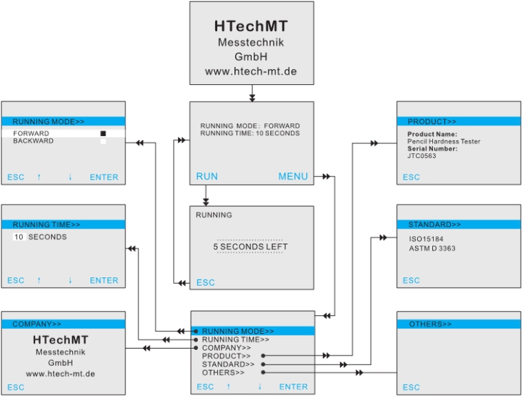 德国HTechMT HT200 电动铅笔硬度仪操作界面