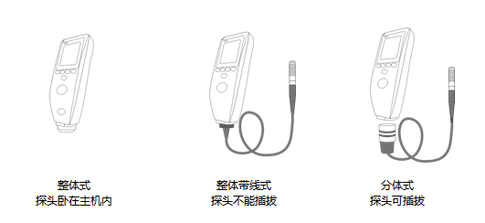 HTechMT CO600FBT2 涂层测厚仪详情图1