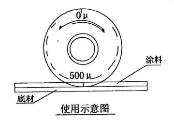 精科 QUL(0-500) 湿膜测厚仪详情图1