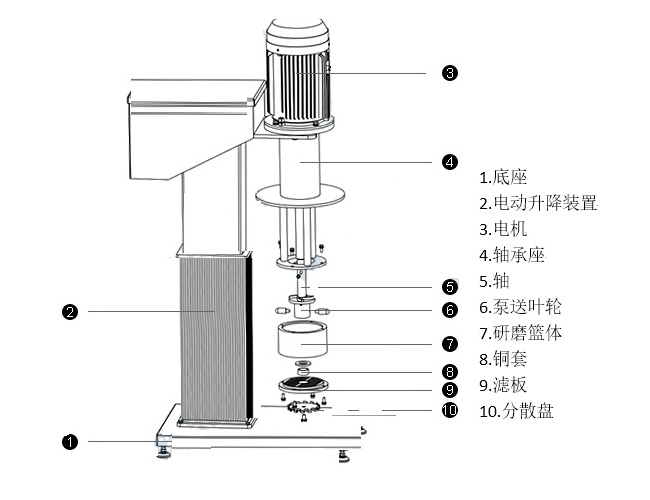 沐轩 MXY-C1500-10 实验室篮式研磨机详情图2