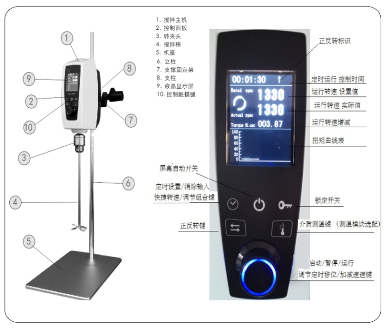 沐轩 ZJB-250S 实验室搅拌机详情图1