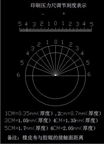 一诺 YN-ZSY-4 油墨展色仪-胶印四色详情图3