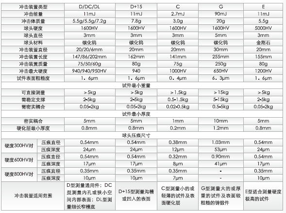 中科普锐 D+15型 冲击装置详情图1