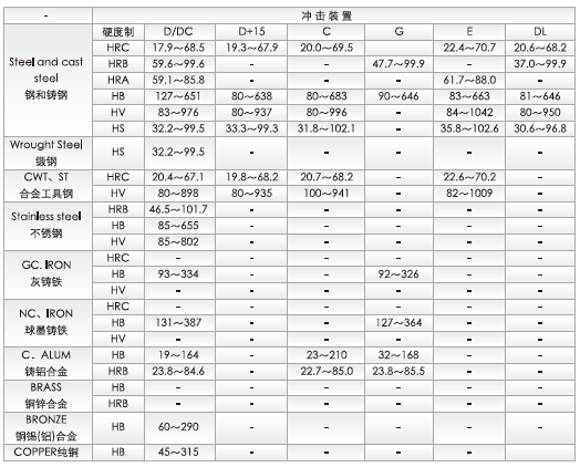 中科普锐 D+15型 冲击装置详情图2