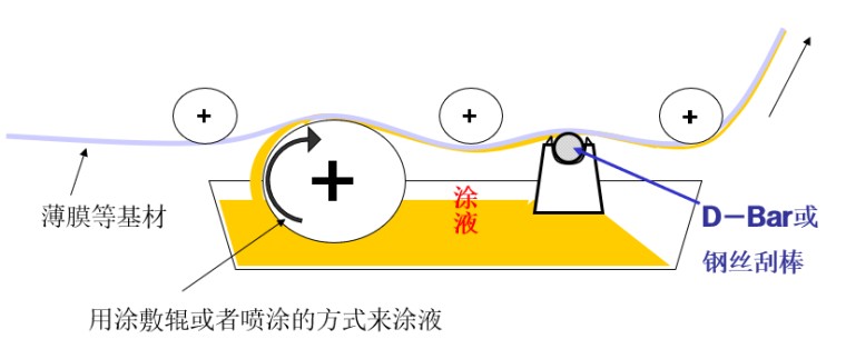 OSP OSP-40 L1000 Φ16 定制涂布棒详情图4