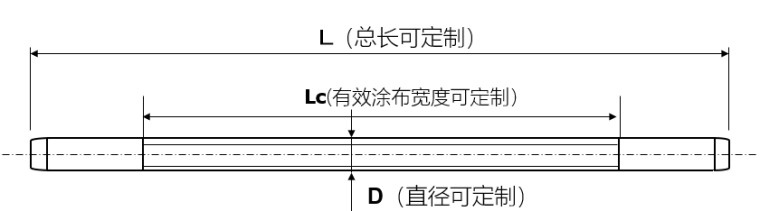 OSP OSP-120 L2000 Φ16 定制涂布棒详情图3
