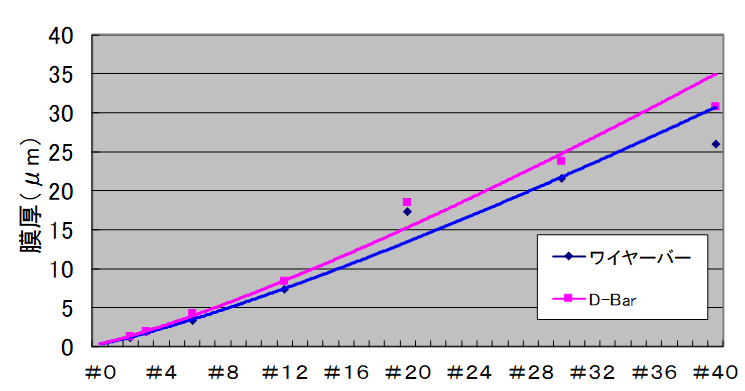 OSP OSP-50 L1000 Φ16 定制涂布棒详情图2